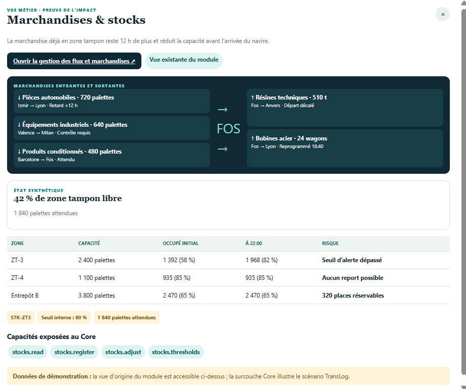 Vue Marchandises & stocks du Core