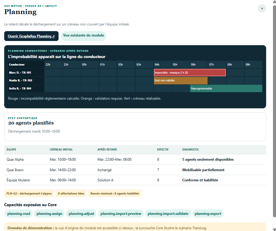 Vue Planning du Core