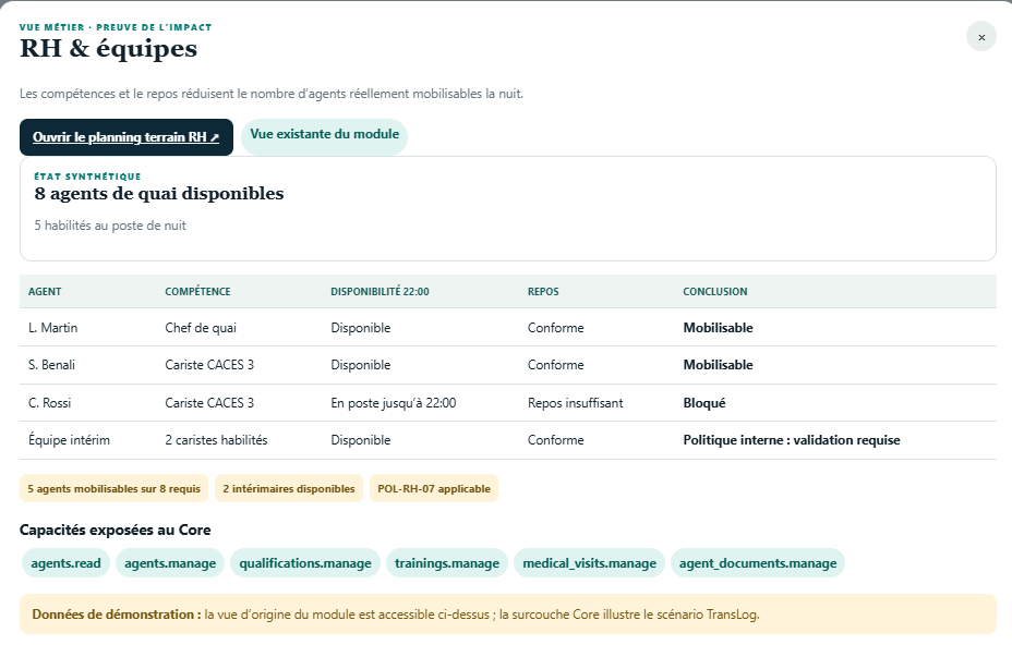 Vue RH & équipes du Core