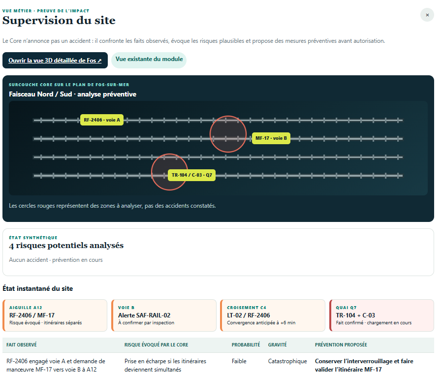Vue Supervision du site du Core