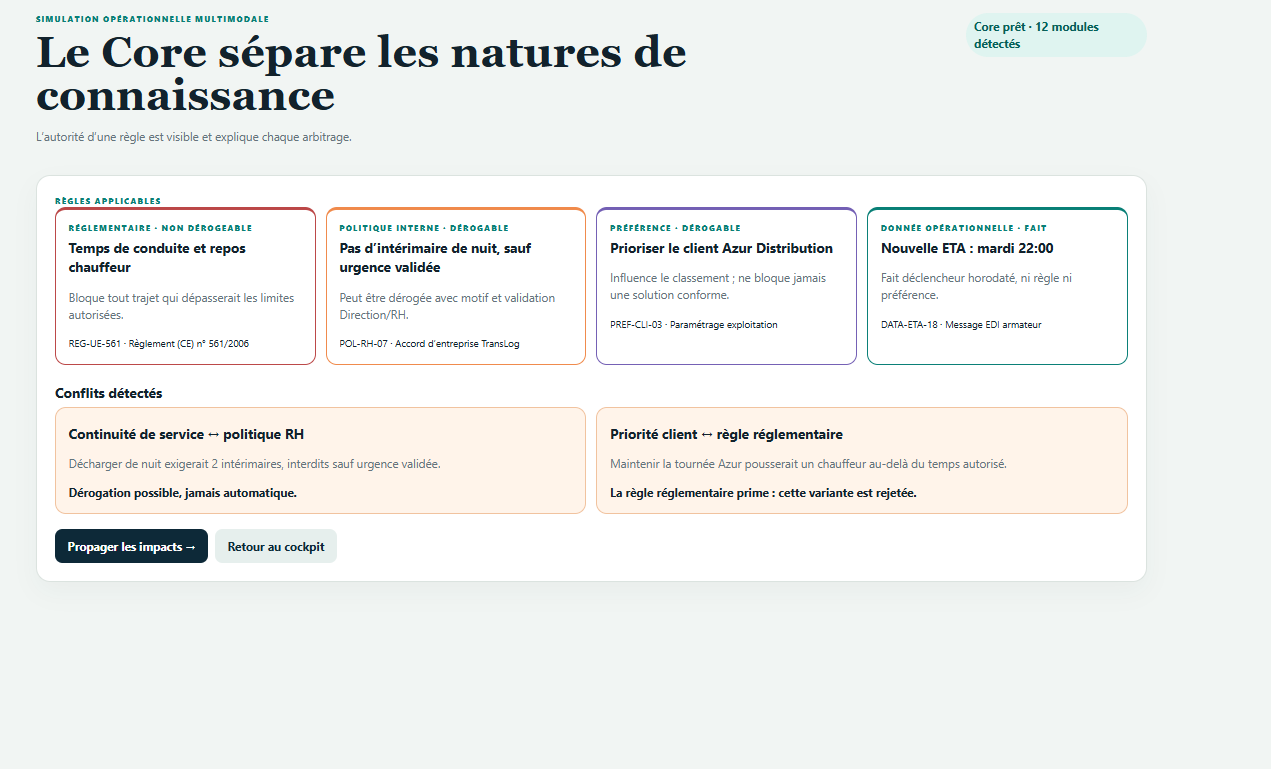 Le Core séparant règles réglementaires, politiques internes, préférences et données